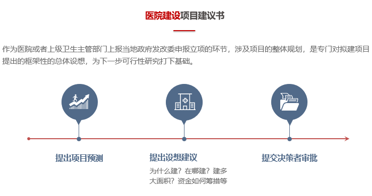 醫(yī)院項(xiàng)目建議書構(gòu)建思路-前海中泰咨詢.png