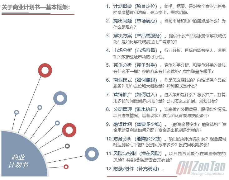 商業(yè)計(jì)劃書目錄框架-前海中泰咨詢.png