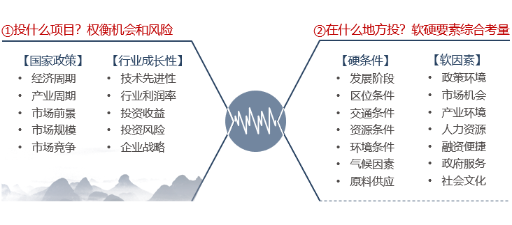 企業(yè)進行項目投資考慮什么要素？-前海中泰咨詢.png